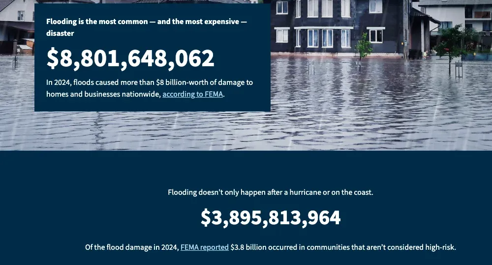 US flood damage in 2024: $8,801,648,062 nationwide and $3,895,813,964 in communities that are not considered high risk