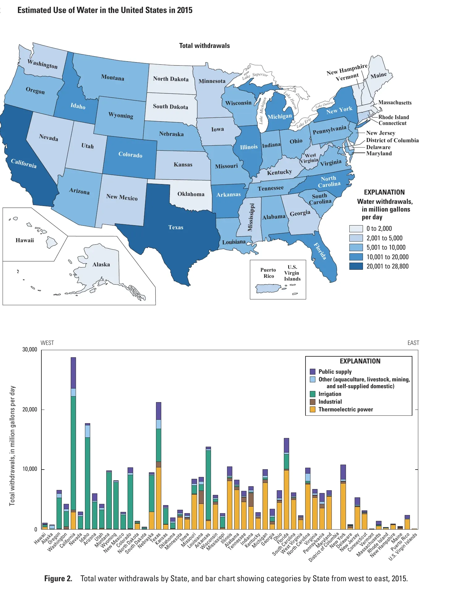 Total US water withdrawals by state in 2015, with a bar chart splitting each state into power, industry, irrigation, other uses and public supply