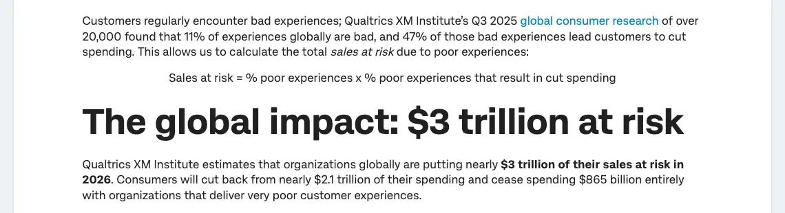 Sales put at risk by bad customer experiences, Qualtrics XM Institute, 2026 estimate