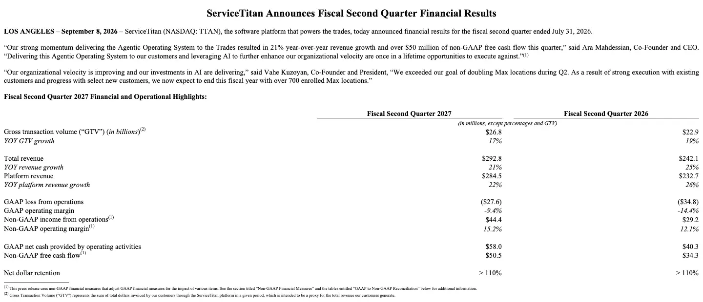 ServiceTitan fiscal second quarter 2027 results table showing gross transaction volume and revenue growth