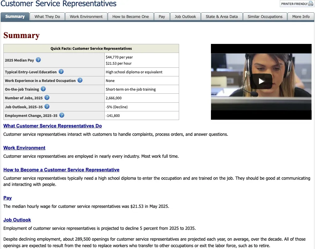 Bureau of Labor Statistics quick facts for customer service representatives: pay, number of jobs and outlook to 2035