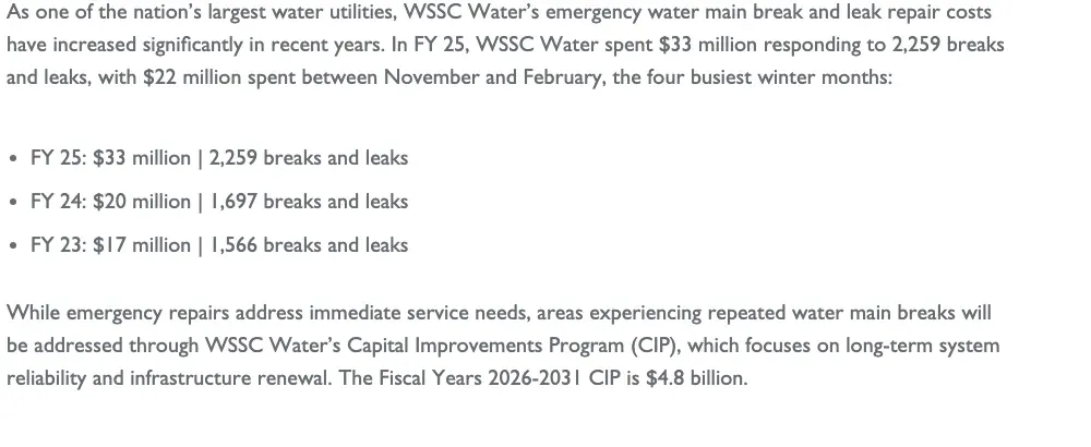 WSSC Water emergency repair spending for fiscal 2023 to 2025: $17 million, $20 million and $33 million