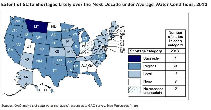 Map of expected state water shortages over the next decade under average conditions in 2013: 1 state statewide, 24 regional, 15 local, 8 none, 2 no response