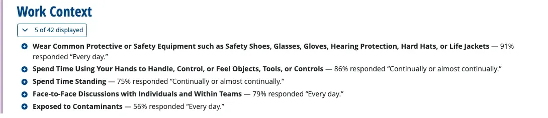 Work context for plumbers, pipefitters, and steamfitters from O*NET: protective equipment, hand work, standing, face-to-face talk and contaminants